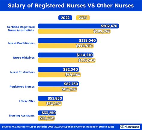 average salary esthetician|Esthetician And Registered Nurse salaries in United Kingdom